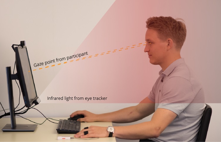 Como funciona um Eye Tracker